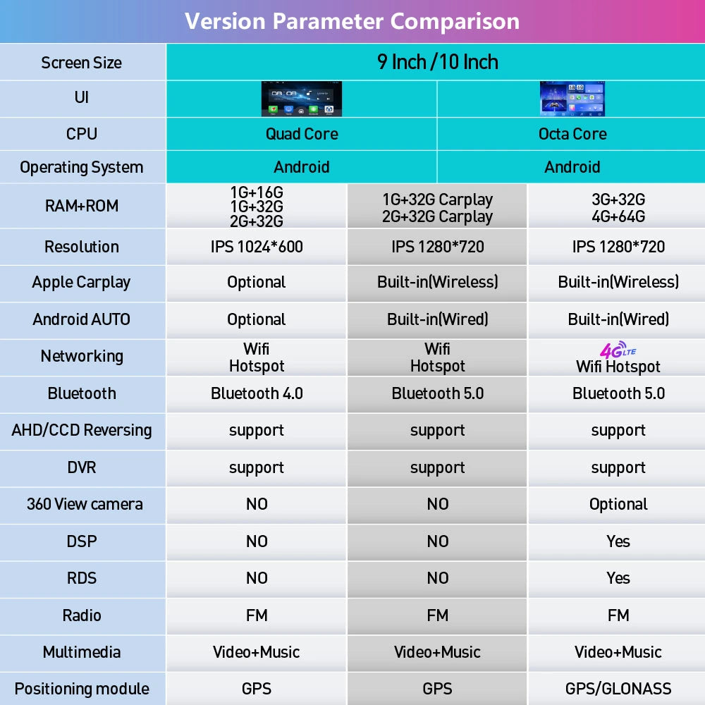 9/10 Inch Smart System 6G+128G For Car Radio 2 Din Android Auto Carplay Audio