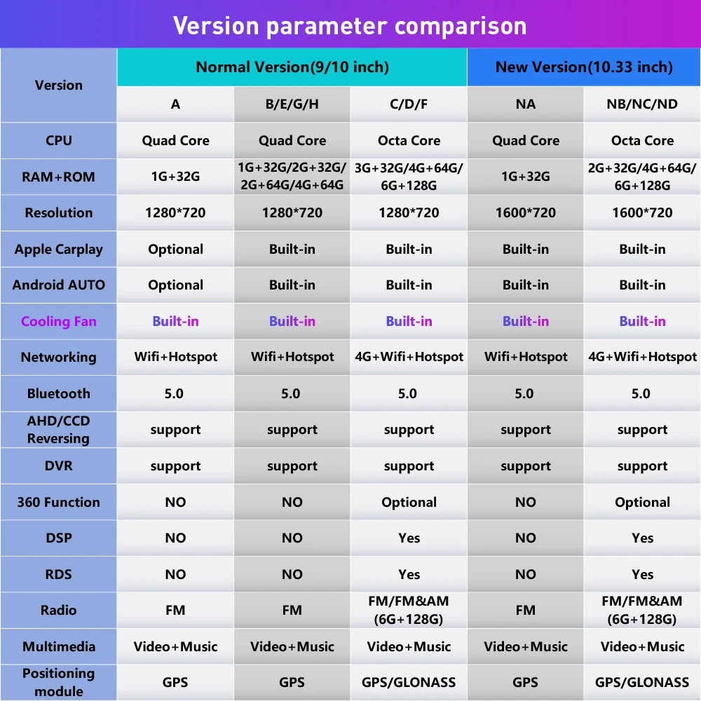 HYUNDAI I10 2008-2012